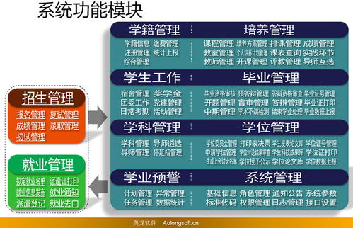 研究生教育管理系統(tǒng)
