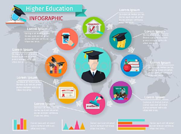 有學習和畢業符號的高等教育信息圖。