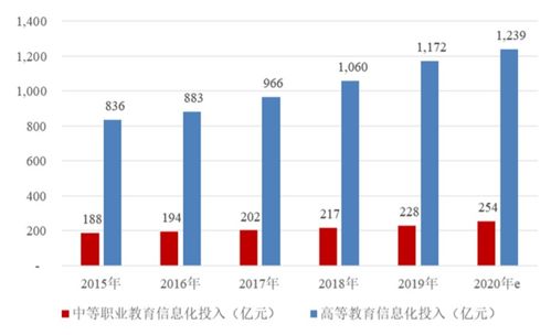 高校覆蓋率超28%，凈利潤(rùn)率達(dá)45% 這家校園信息系統(tǒng)提供商二戰(zhàn)創(chuàng)業(yè)板IPO的教育信息征程